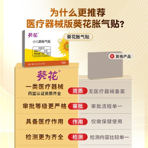 葵花胀气贴婴儿0-3个月小儿防胀气贴二月闹神器排胀气新生儿宝宝3盒装