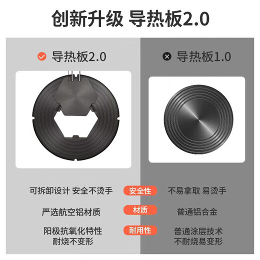 No Miyoupin removable heat conduction plate defrost gas stove defrost meat artifact heat conduction plate heat insulation plate stove anti-burning black pad