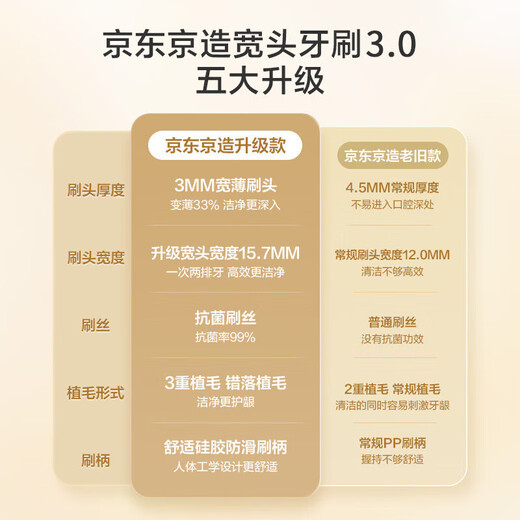 Made in Tokyo, full-effect pro wide-thin gum protection toothbrush 8-pack wide-head adult domestically produced to relieve sensitivity and reduce bleeding