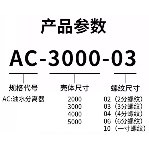 CHZLQD air source treatment triple AC4000-04 unit, minimum batch size is 2 sets, shipped in 5 days