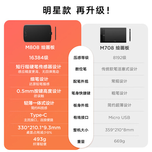 友基（UGEE） M808数位板手绘板网课手写板电子画板可连手机连电脑写字板绘图板建模手写输入板 M808豪华套餐【升级16K压感】