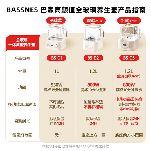 BASSENS small square stewed all-glass health pot 1.2L teapot health kettle integrated kettle thermostatic kettle baby maternal and infant grade material mini tea maker BS-D5pro