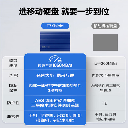 三星（SAMSUNG）T7 Shield移动固态硬盘 读速1050MB/s安卓手机电脑通用 重约98g  支持新能源汽车哨兵模式 月幕白 1T