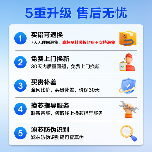 Haier water purifier filter element HRO4H06/22/66/77/88-2U1/HKC1000-R310D2U1 PCB composite RO reverse osmosis filter element 1-level PCB composite filter element