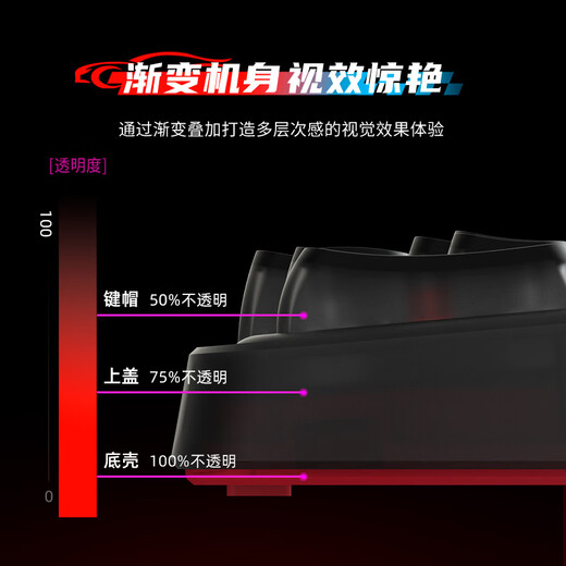 CHERRY CHERRY PIXIU98 customized keyboard Bluetooth three-mode wireless RGB hot-swap LCD display Gaming keyboard Compatible with WIN/MAC Fireworks Tea Roll