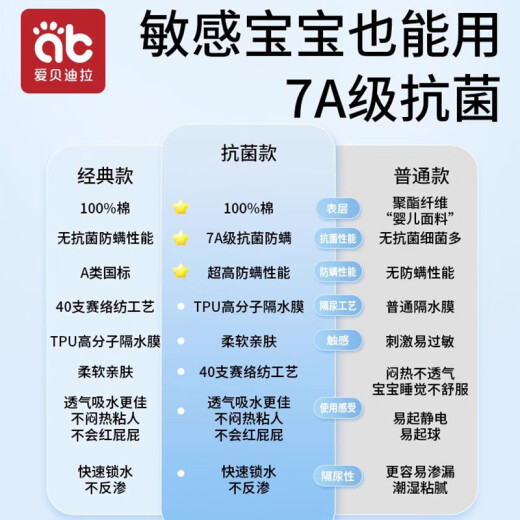 爱贝迪拉（AIBEDILA） 隔尿垫婴儿可洗大号防水新生儿童纯棉透气姨妈月经垫护理尿布a类 【100%棉A类7A抗菌】80*100狮子