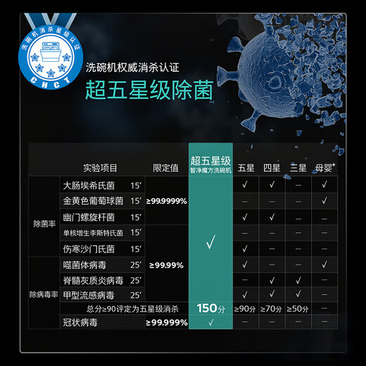 Siemens Intelligent Cleaning Cube dishwasher intelligent interconnection 15 sets large capacity 700mm height intelligent dehumidification and drying 240 hours long-lasting antibacterial storage SE43HB55KC