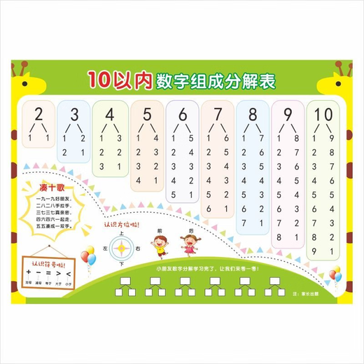 甄萌九九乘法口诀表背诵神器大号儿童数字二年级数学墙贴挂图教具 好孩子家规1【彩色家规】 40x30-【学习帮】-