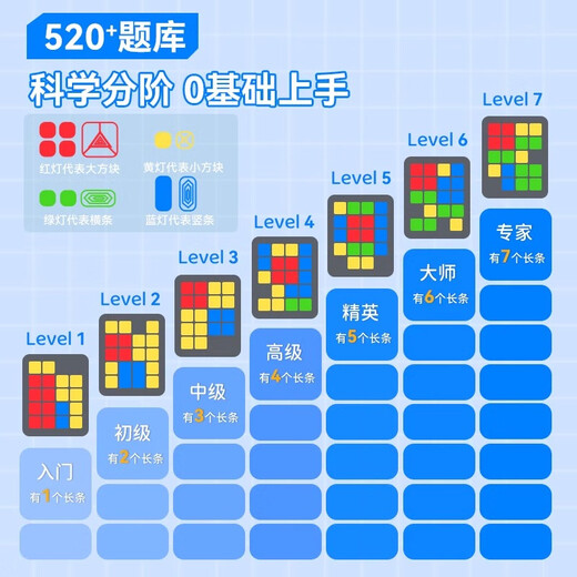 Pretty Monkey Electronic Version de Super Huarong Road Sliding Puzzle Digital Elementary School Students Logic's Thinkic Good Smart Toy 6 ans Super Huarong Road [école Balan-Intelligent Sensing]