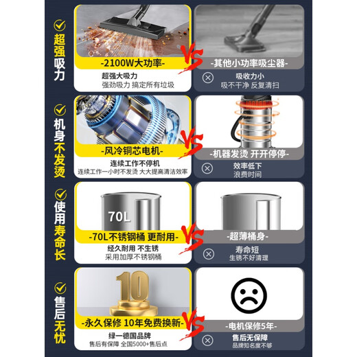 何佳功工业吸尘器家用大吸力汽车用大功率商用地毯保洁美缝专用小吸尘机 3890W*2-70L高效风冷双电机-999