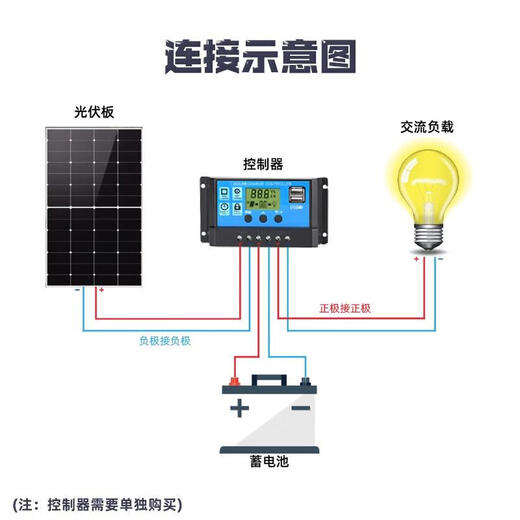 MODULES SOLAIRES PANNEUX PHOTOLOTAINS Personnalisés XMSJ Fabricant de classe A positif à haute puissance 530 Watts-715 Watts Panneaux de production de puissance puissants, Trinhe C-Class 695 Watts Double-côté Dimensions 2384.1303