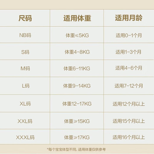 babycare一整夜纸尿裤迷你装婴儿夜用大吸量透气尿不湿bbc夏日尿片 XL 1包 16片 拉拉裤【体重12-17】