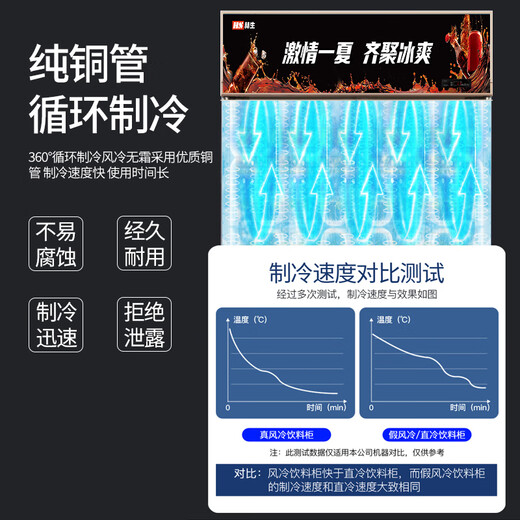 赫生展示柜商用冷藏大容量饮料保鲜柜超市便利店玻璃门冰箱风冷无霜立式啤酒柜 红色718L丨双门下机风冷