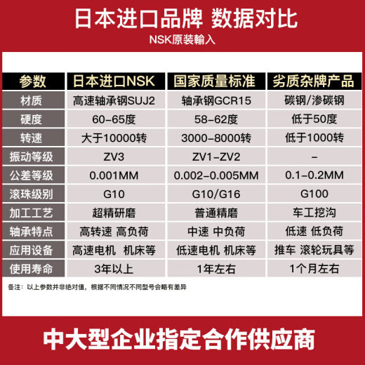 高速轴承6206 6207 6208 6209 6210 6211 6212 621 6207ZZ 铁封