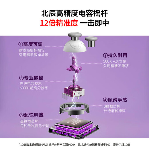 Beitong Kunpeng 50 second generation wireless game controller intelligent control bluetooth controller xbox computer PC mobile phone steam TV NSswitch2 vibration somatosensory original god Pokémon ZA