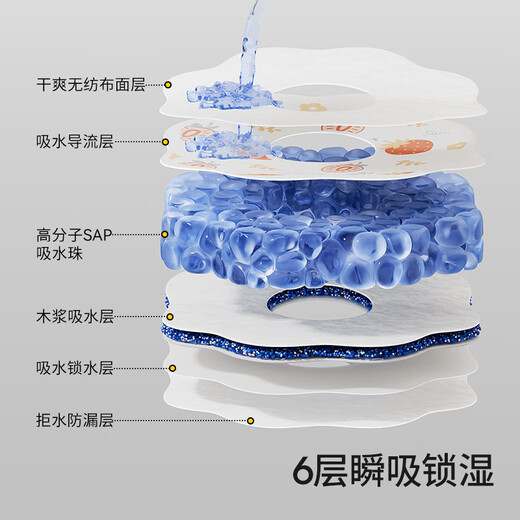 Betis disposable saliva towel baby bib newborn waterproof no-wash bib pad gauze 20 pieces blueberry