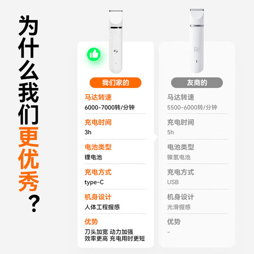 Zhenyou pet pet shaver dog and cat foot shaver cat foot hair trimmer electric clipper 2 in 1