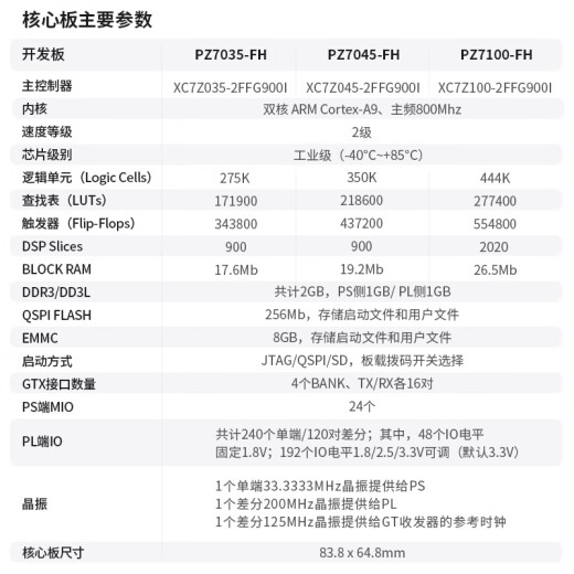 Puzhi FPGA Board de desarrollo Xilinxzynq7035fh 7045 FMC HPC PCIe 7100 PAQUETE CLÁSICA PZ7100-FH-KFB