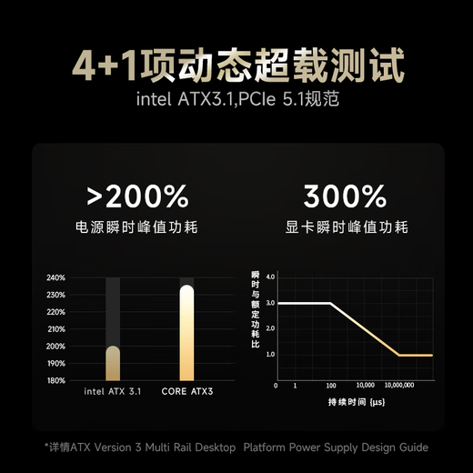 Haiyun Haiyun Netzteil CORE ATX3 Goldmedaille Vollmodul Host Desktop-Computer Netzteil CORE GX650W Goldmedaille Vollmodul ATX3