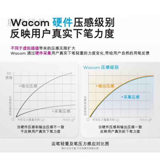 WacomWACOM数位板CTL472手绘板Bamboo电脑672绘画板PS手写板网课绘图板 【本店专属来图定制】仅需289元详情咨询客服 21x14.6cm