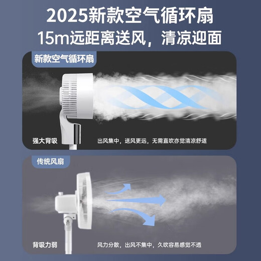 NIYEVN tops the list and sells 100,000+丨whole house cooling electric fan silent bedroom ultra-quiet air conditioning fan refrigeration fan first-class energy efficiency household floor fan air circulation fan air conditioning grade cold air 200m full area cooling-silent constant cooling-power-saving machinery