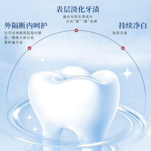 Dentist whitening patch teeth whitening teeth cleansing pen yellow teeth stains smoke teeth applying white teeth patch cleaning teeth cleansing and cleansing tone. One experience set of teeth cleansing pen