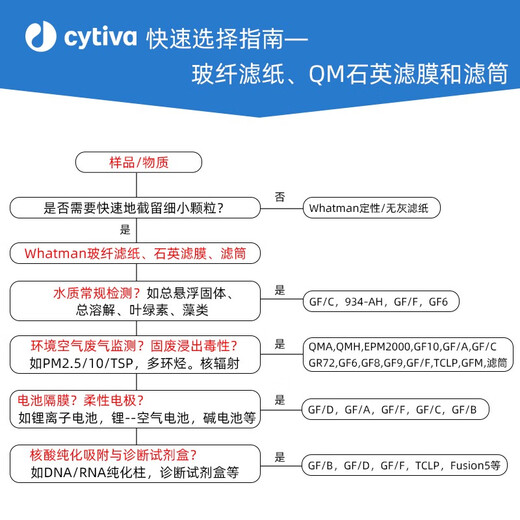 GF/D glass fiber filter paper filter membrane 1823-025/047/070/090/110 Battery separator 1823-14225 pieces/box invoice