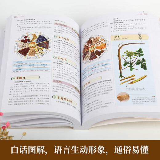 【正版】中医推拿按摩书 全2册 图解经络穴位+对症按摩大百科彩图版 零基础学会推拿按摩书籍手法 图解：千金方