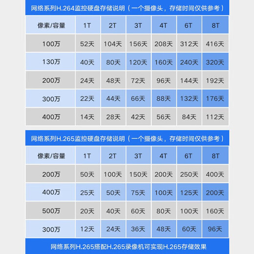 
Hikvision (HIKVISION) 4TB surveillance hard disk Seagate mechanical hard disk Video recorder special monitoring level hard disk