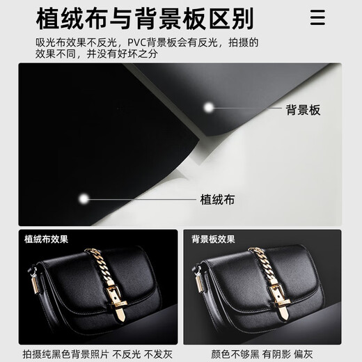 Leitz 1.5*1 meter black flocking cloth live broadcast background cloth shooting photography solid color thickened light-absorbing cloth flannel product photo curtain cutout cloth portrait photography soft light cloth