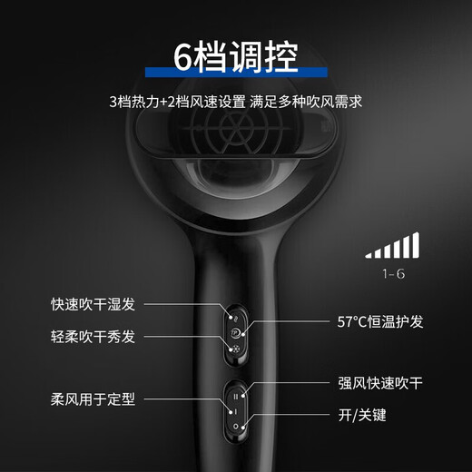 Philips hair dryer high-power household quick-drying high-wind constant temperature hair care barber shop dedicated salon professional-grade hair dryer丨Flagship model dormitory hair dryer birthday gift