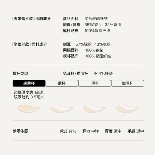 Ubras Yu Shuxin's same style lace gauze cat claw cup sexy push-up bra without steel ring back hook bra black M