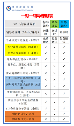 2025 Fuzhou Universität Fuzhou Universität 338 Biochemie + 844 Zellbiologie Initiale Prüfungsfrage Konsultation 338 + 844 (einschließlich Q & A)