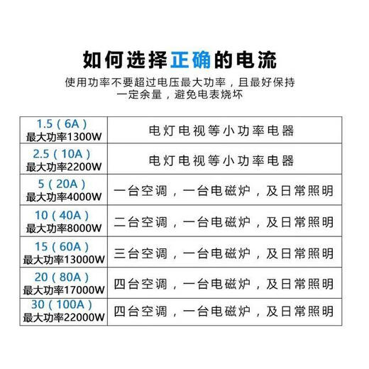 
Wen Yijia customized DDS1391 single-phase electronic meter rental housing charging pile customized 7KW active 220V two-item measurement 5-20A