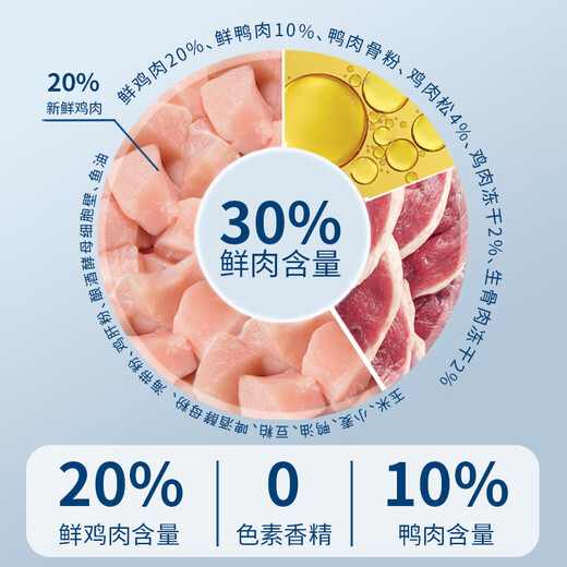 OIMG pet Maggie Maltese special dog food adult dogs puppies small dogs white hair freeze-dried food universal type Maltese special food upgrade (floss raw bone 5kg divided into 2 bags