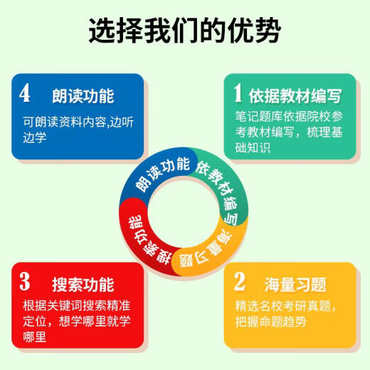 2025 DONGHUA Universidad Examen de ingreso de posgrado Conjunto completo de materiales de aprendizaje Gestión económica Política Ley de escritura china Marxismo Examen de doctorado Inglés Año pasado Examen de ingreso de posgrado Pregunta real Real Banco Examen de texto Paquete de libros Conjunto completo de aplicaciones de examen de ingreso de posgrado utilizada en 866 Práctica de noticias y comunicación