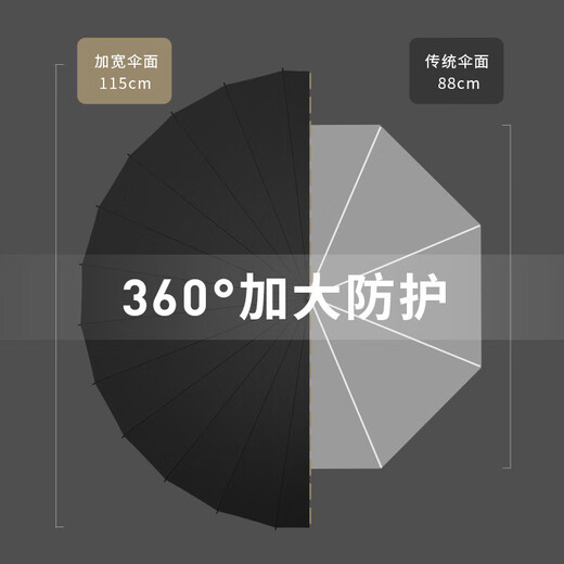 24-bone long-handled umbrella for men, large, automatic reinforcement, heavy rain, extra large black straight umbrella for men, rain or shine, straight handle, extra large, classic black (one-piece button), 24-bone bullet