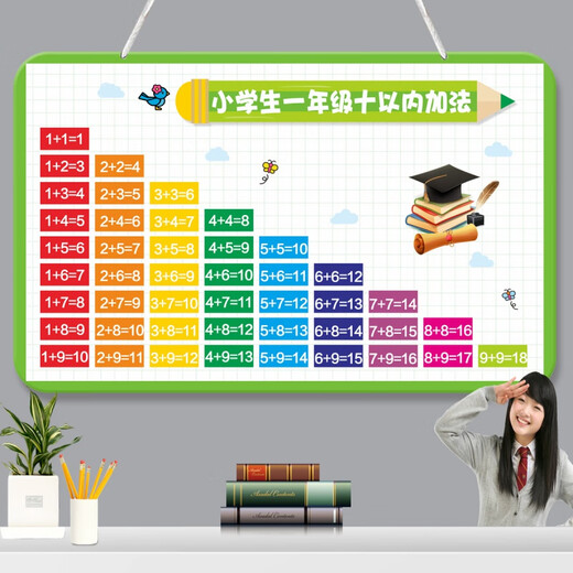 Fishing Travel Notes Students' Second Grade 99 Multiplication Formula Table Hanging Chart Large List Addition and Subtraction Pinyin Letter Division Hanging Chart Wall Stickers (Lanned Rope) Multiplication Formula Table-8 26 cm * 15 cm