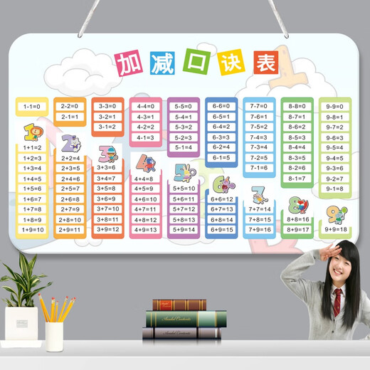 Fishing Travel Notes Students' Second Grade 99 Multiplication Formula Table Hanging Chart Large List Addition and Subtraction Pinyin Letter Division Hanging Chart Wall Stickers (Lanned Rope) Multiplication Formula Table-8 26 cm * 15 cm