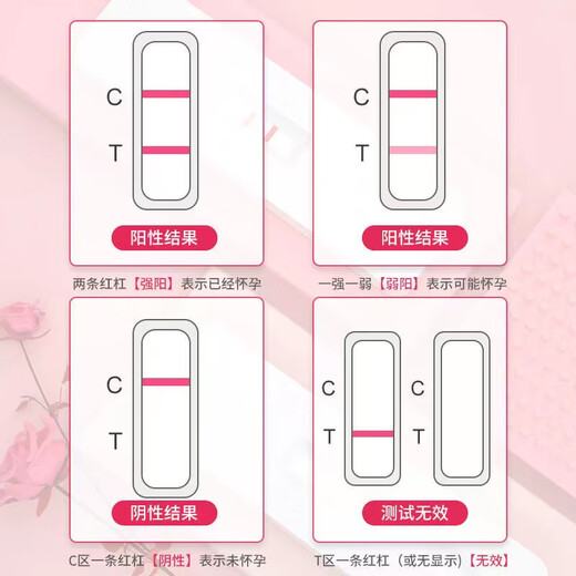 Haishi Hainuo Early Pregnancy Test Stick Test Paper Pregnant Women Accurate Pregnancy Test Card Pen-shaped Early Pregnancy Test Strip High-precision Strip Type 2 Persons/Box Hardcover Confidential Distribution
