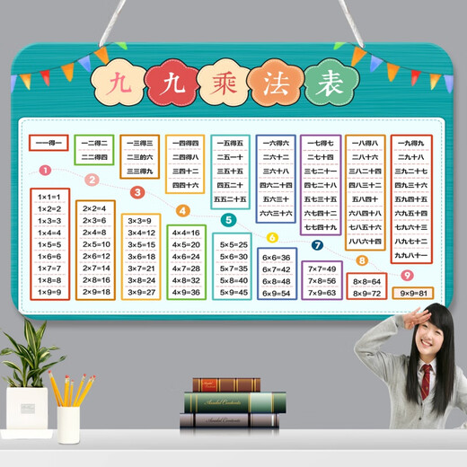 Fishing Travel Notes Students' Second Grade 99 Multiplication Formula Table Hanging Chart Large List Addition and Subtraction Pinyin Letter Division Hanging Chart Wall Stickers (Lanned Rope) Multiplication Formula Table-8 26 cm * 15 cm