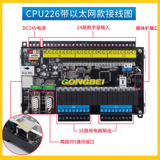 Gongbei domestic board CPU226 compatible with S7-200xi Menzi PLC programmable controller with GPU226-ETH with Ethernet relay blank LOGO