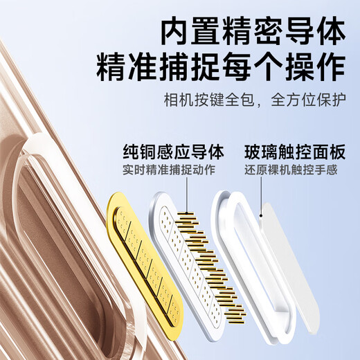 Koolife eignet sich für [mit Kamera-Schaltflächen] Apple iPhone 16 Promax Mobile Hülle Schutzfall Magsafe Magnetisches Ladung Anti-Fall einfache transparente Fotokapazitätschlüssel Vollpackung Paket
