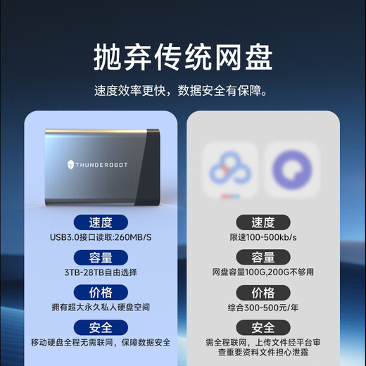 THUNDEROBOT雷神移动机械游戏硬盘3.5英寸3/16t大容量电脑外置企业级桌面存储硬盘10t14t 炫锐移动硬盘16t 赠防震包