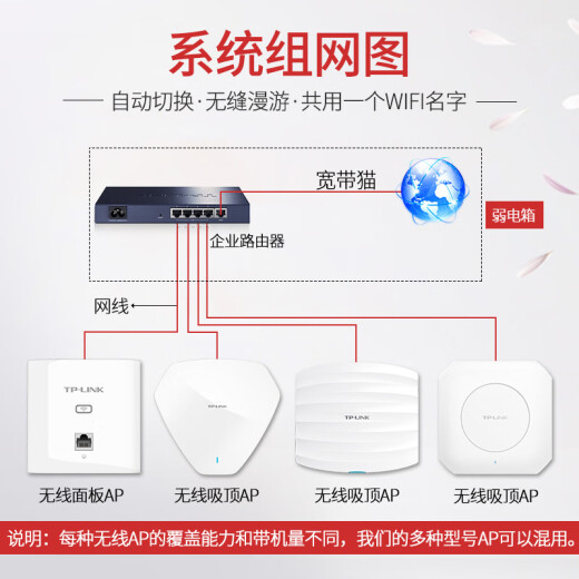 TP-Link Tplink Enterprise Router Gigabit Wired Full Gigabit High Power High Power 5 Port 9-канал 4 VPN Высокоскоростной много-сетевой широкополосный сетевой широкополосная коммерческая компания Использование Pulian Enterprise 5 Port Gigabit Enterprise Router One WAN Port [ER6210G STANDBY 1 Стандартная конфигурация