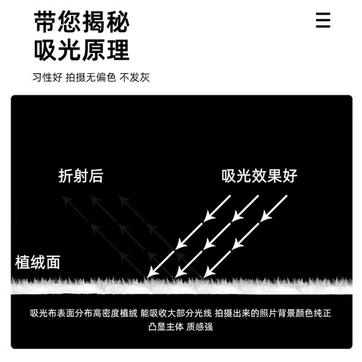 Leitz 1.5*1 meter black flocking cloth live broadcast background cloth shooting photography solid color thickened light-absorbing cloth flannel product photo curtain cutout cloth portrait photography soft light cloth