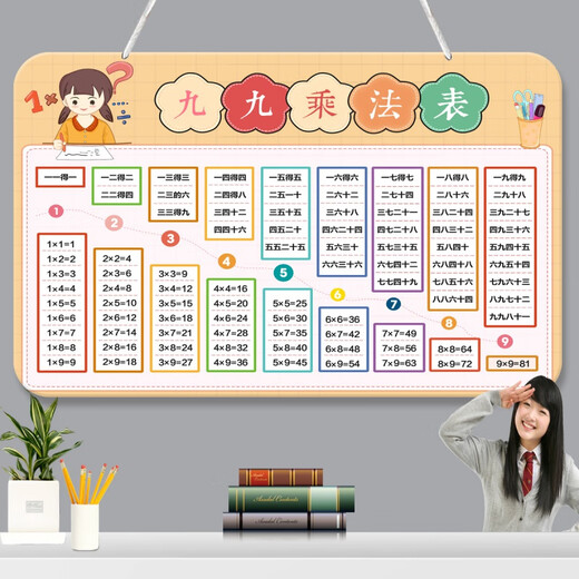 Fishing Travel Notes Students' Second Grade 99 Multiplication Formula Table Hanging Chart Large List Addition and Subtraction Pinyin Letter Division Hanging Chart Wall Stickers (Lanned Rope) Multiplication Formula Table-8 26 cm * 15 cm