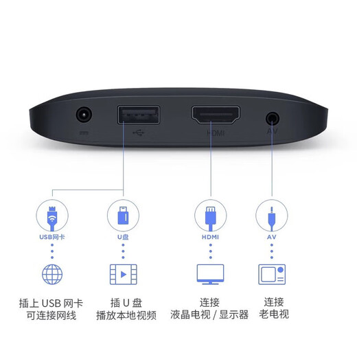 Xiaomi MDZ-16-AA Network Home Set-Top-Box-Bildschirmprojektion 4K Wireless WiFi Xiaomi Box 3C Brandneu mit Verpackungsstufe