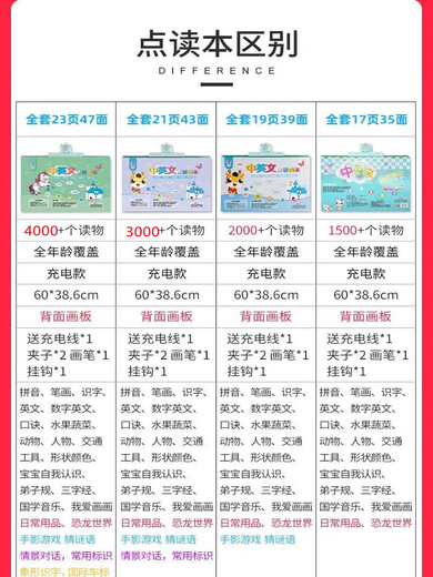 
Smart Fish Children's E-book Early Teaching Children's Chinese and English Finger-Tip Reading Baby Audiobook Learning Machine Sound Book Large Book - Strengthened Version - USB Charging - 35 Face-Tip