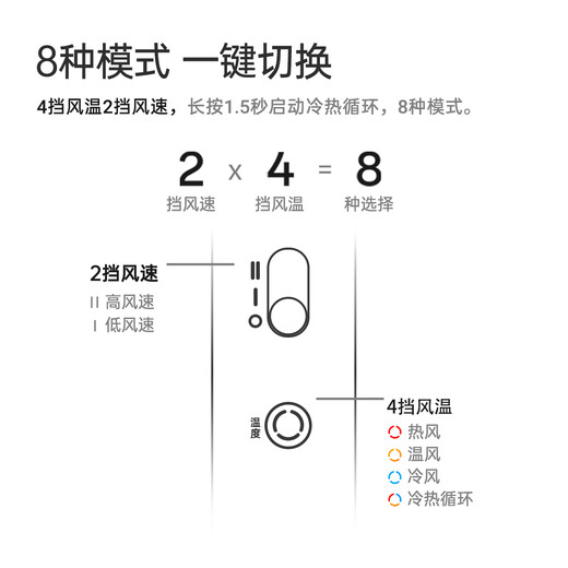 Feike Borui high-speed hair dryer negative ion protection hair dryer high power does not hurt hair hair blowing home portable student dormitory birthday gift national supplement PH1650 white